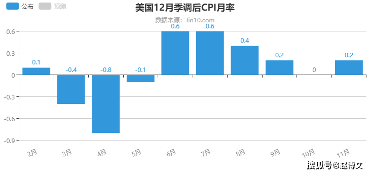 2024澳门今晚开奖结果,实际数据说明_pro22.301