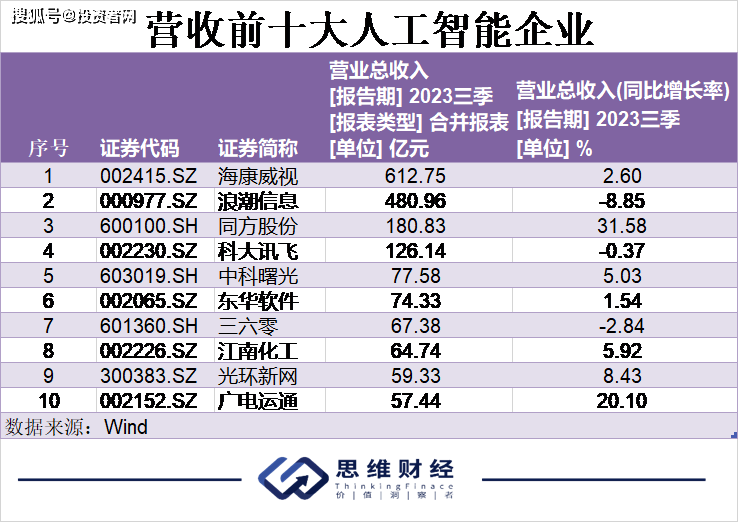 澳门王中王100%的资料2024年,实地验证数据应用_Advanced63.196