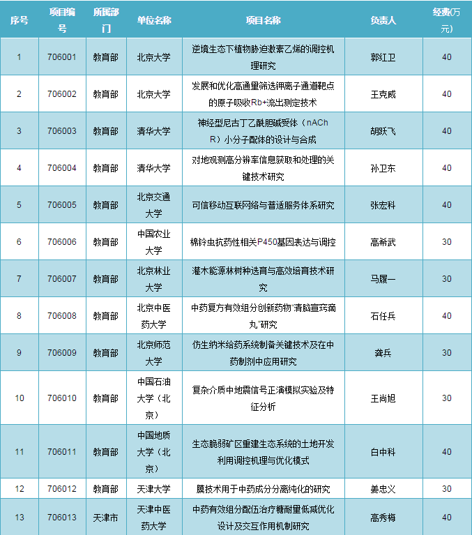 新奥门特免费资料大全1983年,结构化计划评估_N版96.879