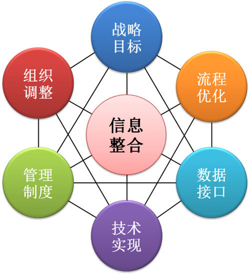 2024年全年资料免费大全优势,资源整合实施_战略版43.571