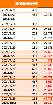 2024年澳门的资料传真,诠释评估说明_Mixed97.888