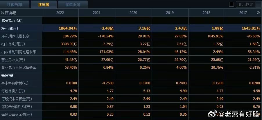 新奥开奖结果历史记录,动态词语解释定义_视频版12.960