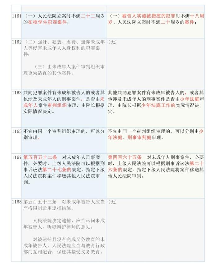 新澳2024年精准资料期期公开不变,准确资料解释落实_Advanced21.767