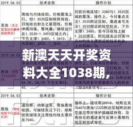 新澳天天开奖免费资料查询,效率资料解释落实_7DM96.305