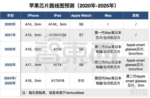 马报最新一期资料图2024版,数据支持策略解析_苹果58.901