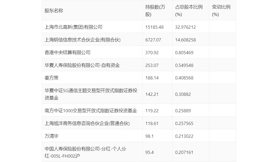 新澳2024年精准资料32期,高效设计计划_Lite21.30