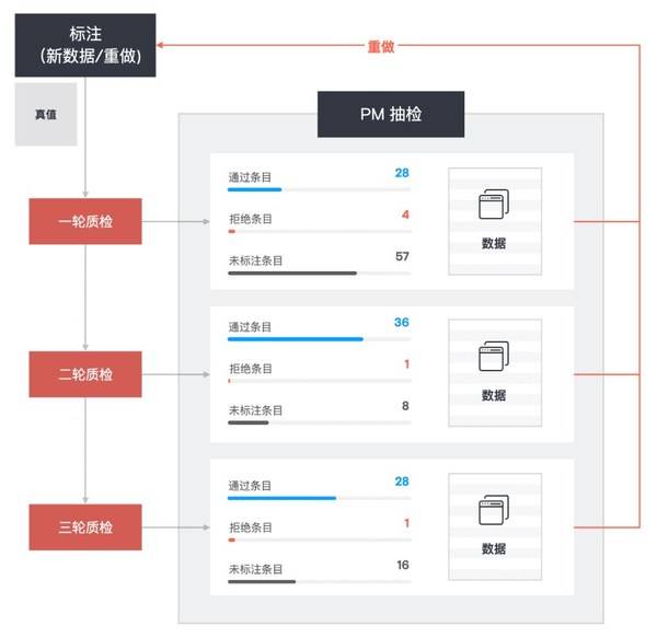 新澳精准资料免费提供510期,实地数据验证计划_VR61.861