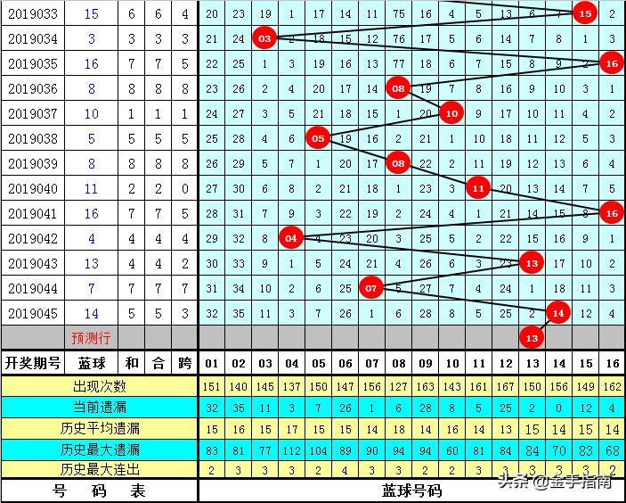 024天天彩资料大全免费,权威研究解释定义_FHD版94.996