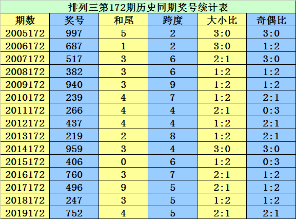 二四六香港资料期期准千附三险阻,资源整合实施_钻石版48.326