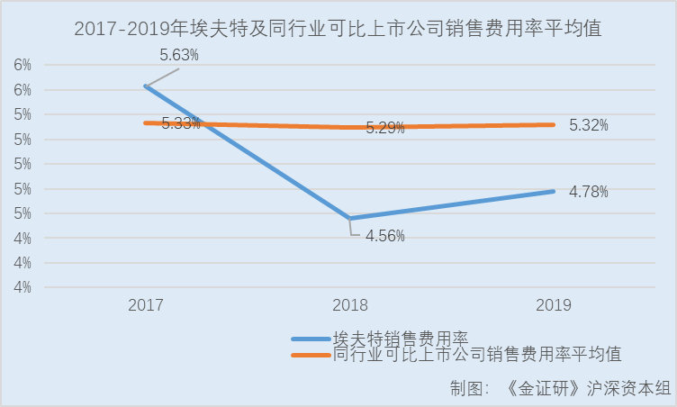 澳门特马今期开奖结果2024年记录,诠释分析解析_开发版137.19