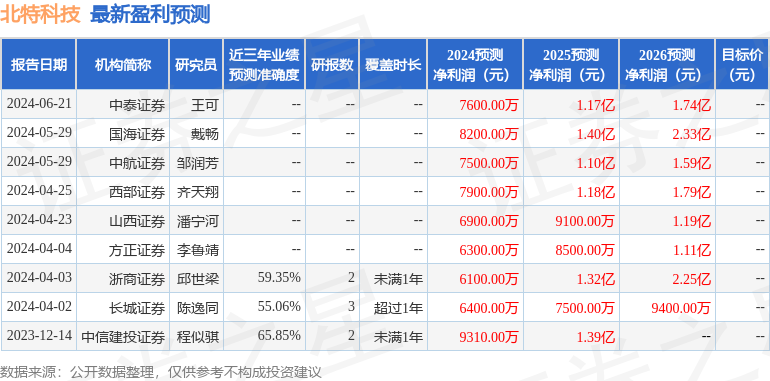 2024澳门特马今晚开什么码,深入数据解析策略_kit58.621