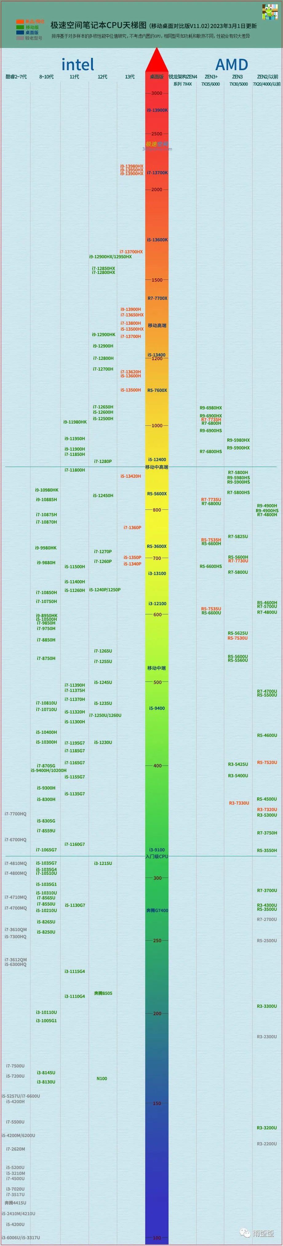 最新CPU技术引领计算时代革新风潮