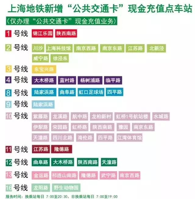 上海交通卡移资点最新动态及其影响分析