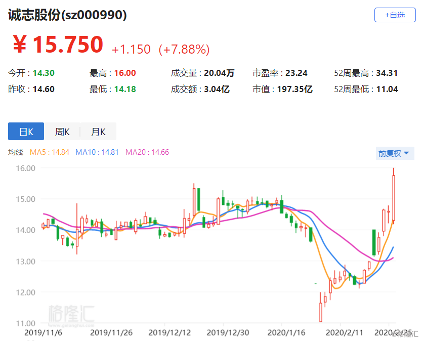 诚志股份增发最新消息全面解析