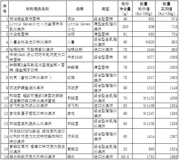 澳门三肖三淮100淮,全面数据分析方案_网红版62.585