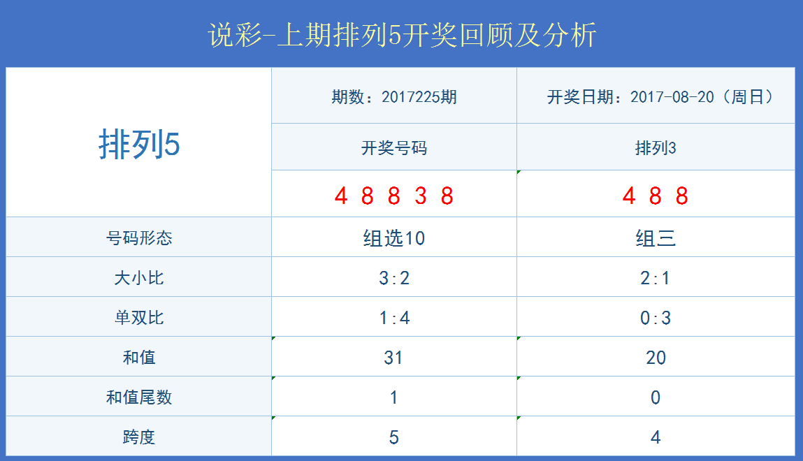 澳门开奖结果+开奖记录表生肖,统计研究解释定义_挑战版33.954