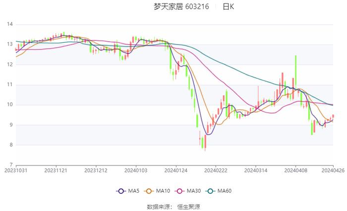 2024天天彩资料大全免费,经济方案解析_Tizen41.660