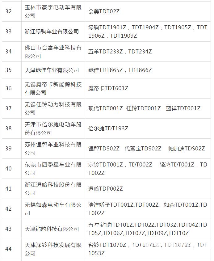 广西电动车最新目录概览，最新车型与特点全解析