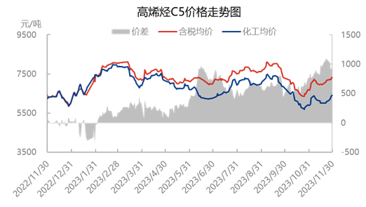 烯烃最新价格动态解析报告