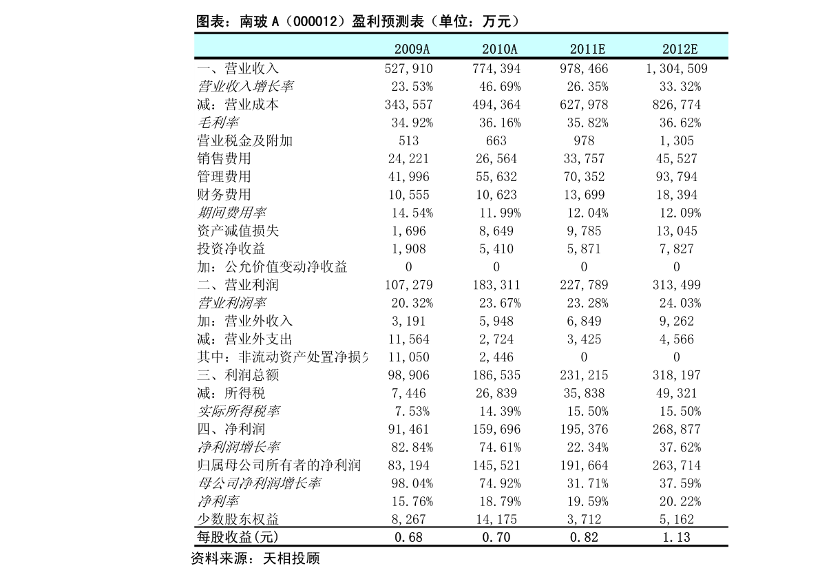 花开馥郁 第2页