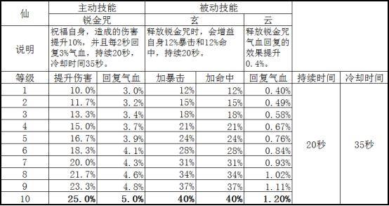 时光蹉跎 第2页