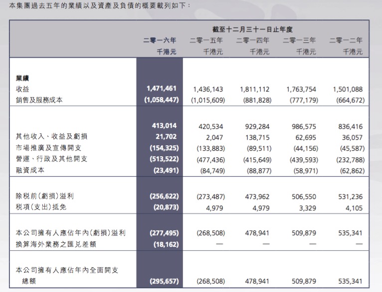 新澳2024大全正版免费,专业解答解释定义_Advance31.510