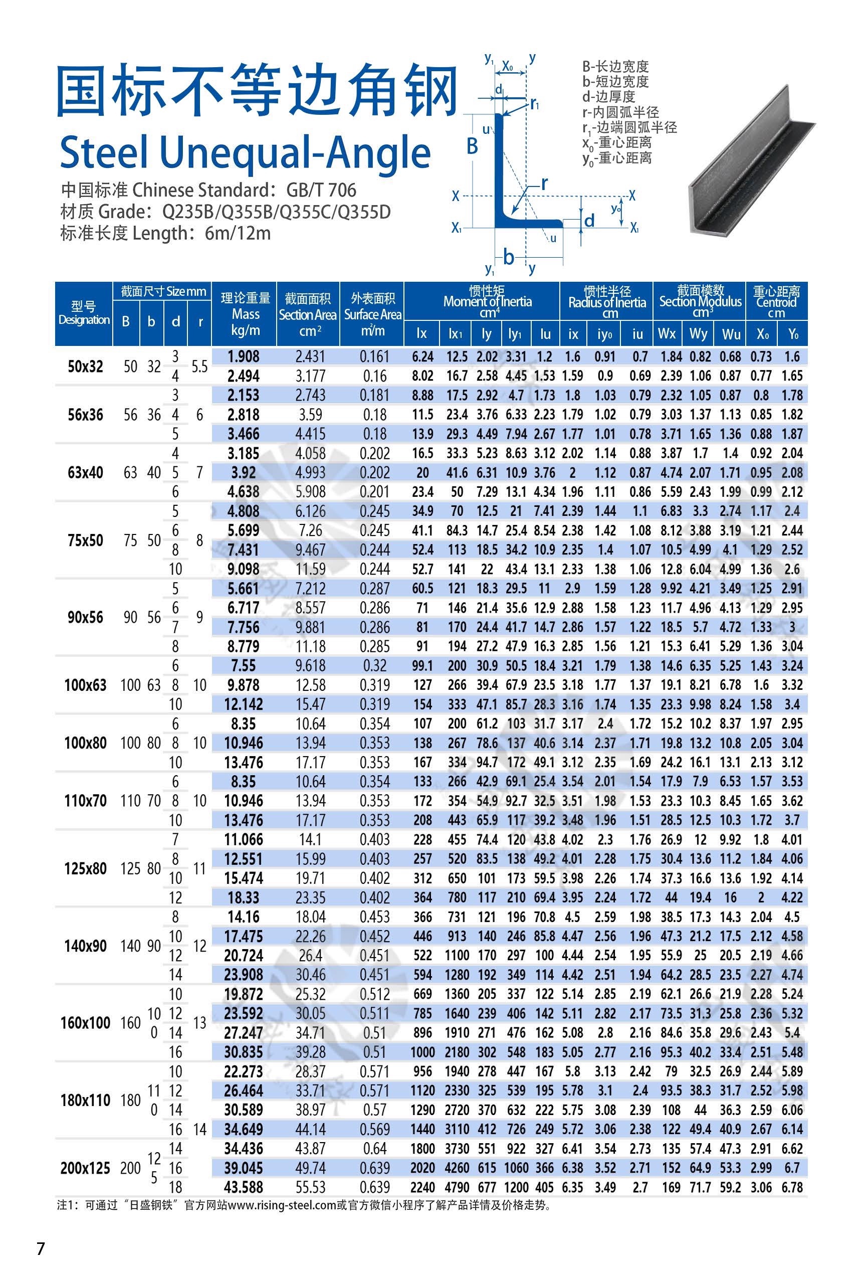 角钢最新标准及其应用概述