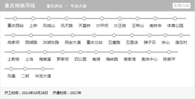 重庆轻轨环线最新概览