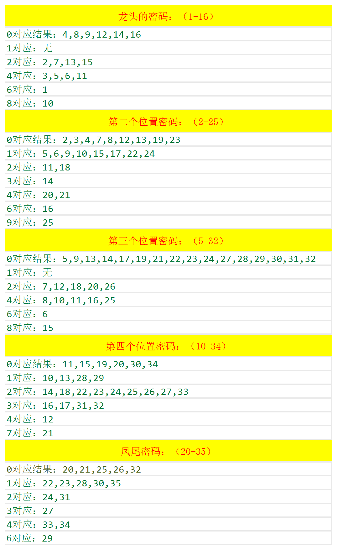 2024澳门六开奖结果,诠释分析解析_Premium95.711