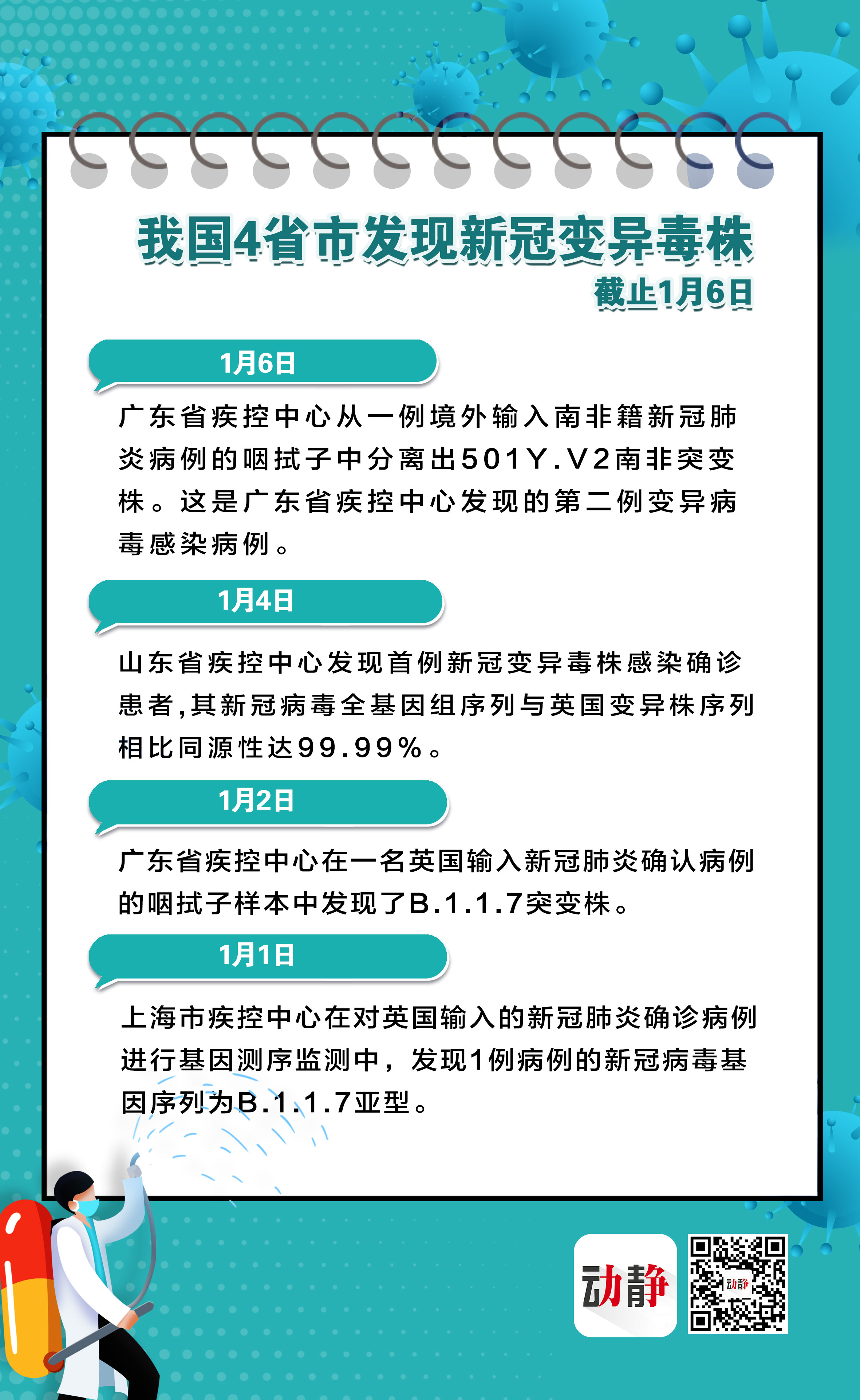 新冠病毒2024年最新消息,实践性方案设计_模拟版98.917