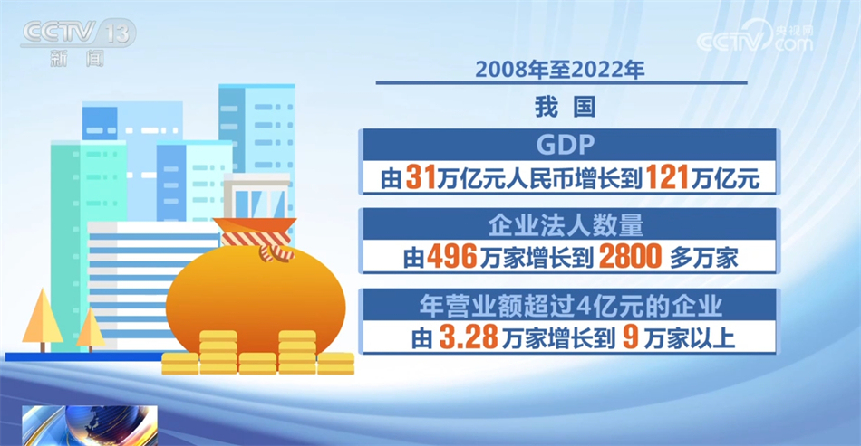 20024新澳天天开好彩大全160期,经济执行方案分析_交互版4.688