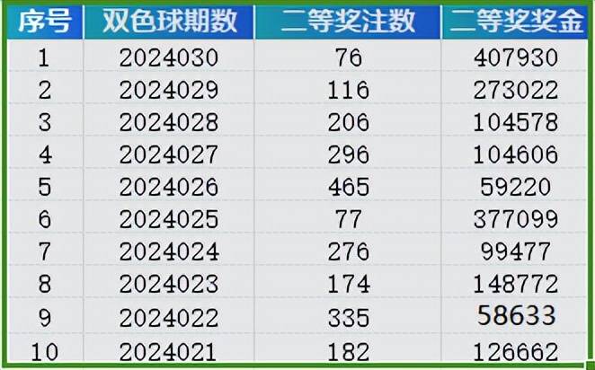 2024新澳门开奖结果开奖号码,深层执行数据策略_开发版31.501