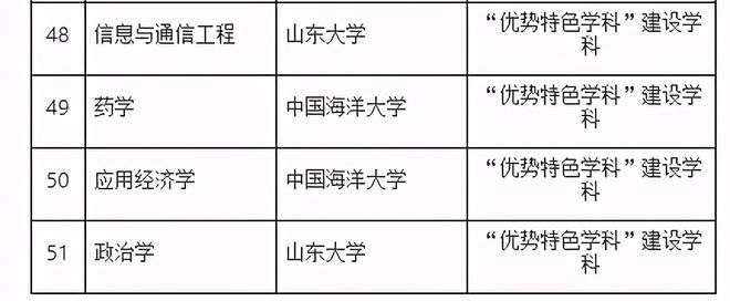 山东省双一流大学迈向更高层次学术卓越的最新动态