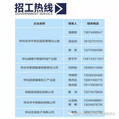 怀化最新招聘动态及其地域影响力分析