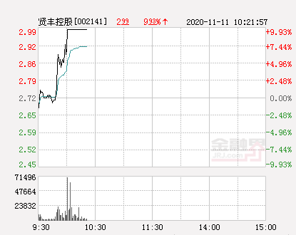 贤丰控股停牌最新消息公布