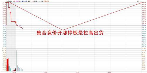 股市新篇章，最新集合竞价引领交易潮流