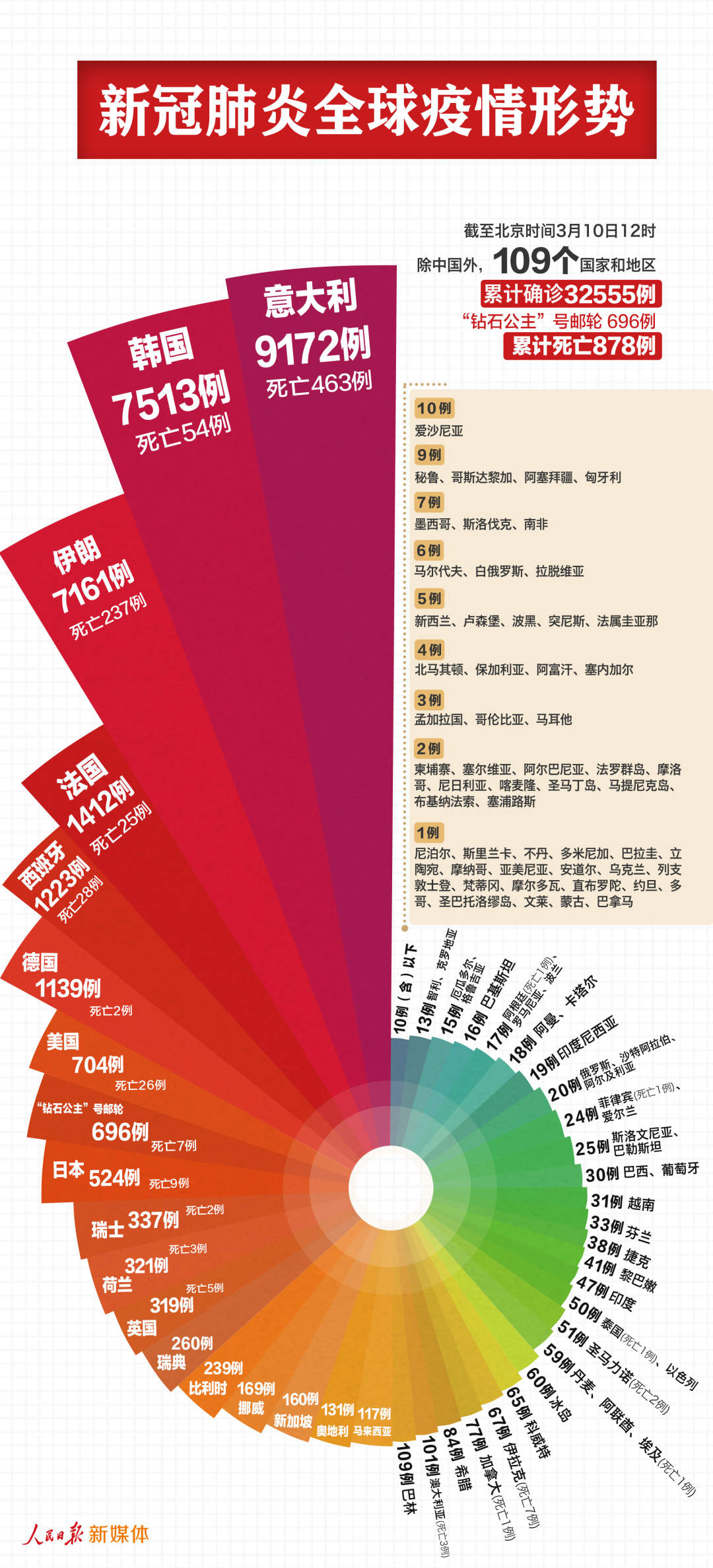 新澳精准资料免费提供4949期,深度数据应用实施_特别版4.464