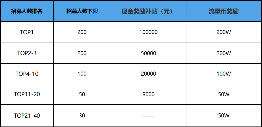 澳门三肖三码精准100%,快速响应计划设计_微型版82.563