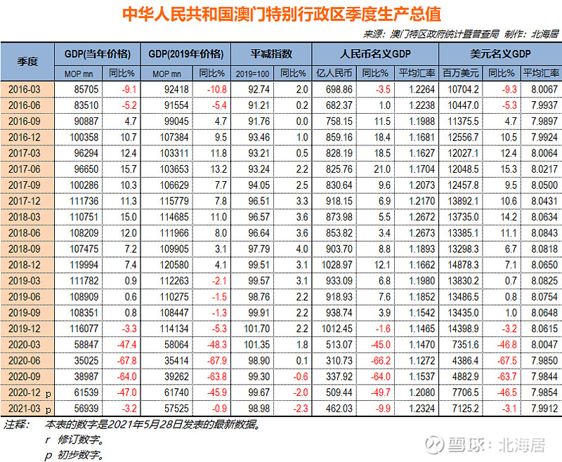 新澳门最新开奖结果今天,深入数据应用计划_Console36.960