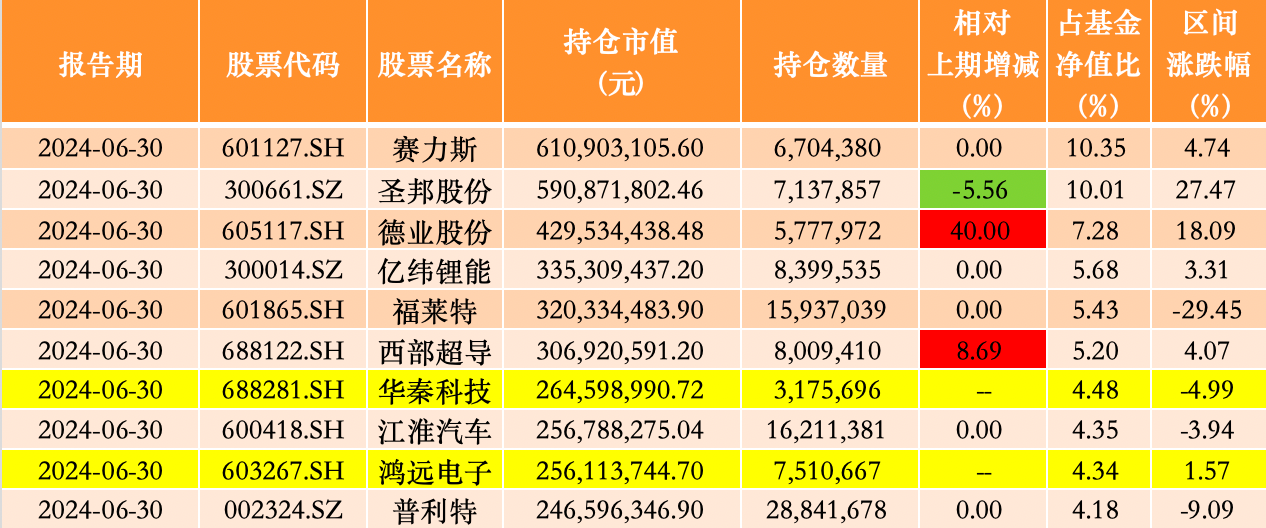 7777788888精准新传真112,科技成语分析定义_P版40.723