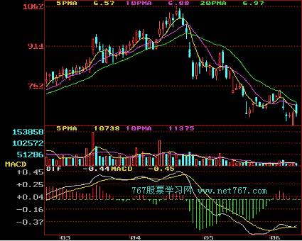 基础看盘下载，掌握股市信息的核心技能之道