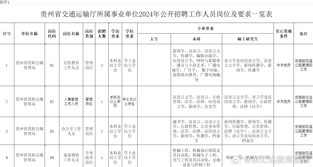 贵州省交通厅人事动态更新