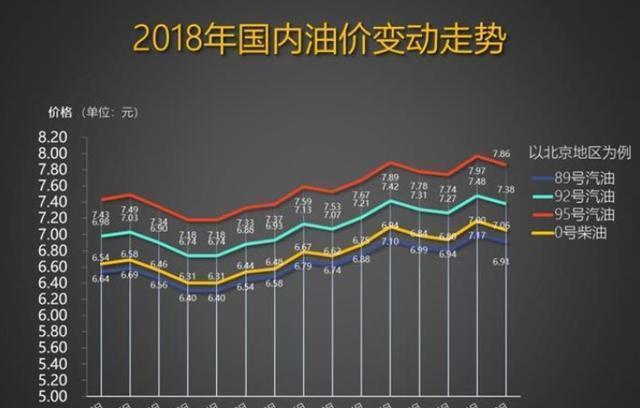 油价调整最新消息及今日市场动态，价格查询与趋势分析