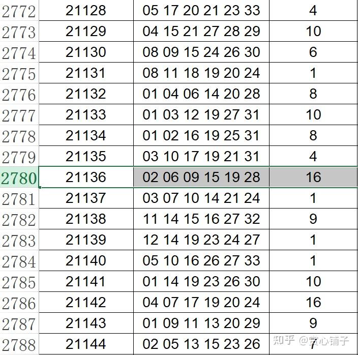 2024新澳门开奖结果开奖号码,深层数据分析执行_Elite41.298