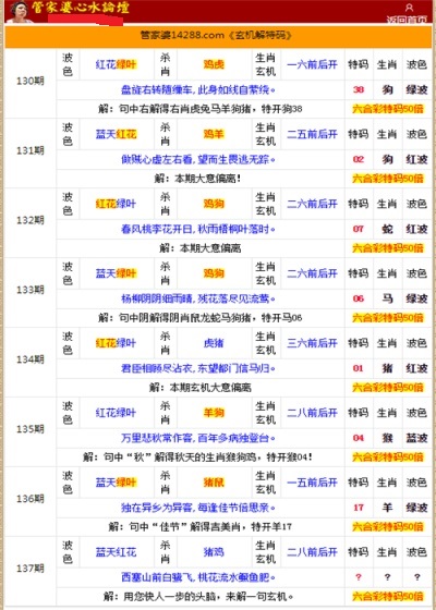 管家婆的资料一肖中特46期,全面分析解释定义_3D54.868