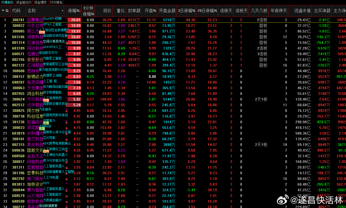 77777788888王中王跑狗软件介绍,详细数据解释定义_影像版81.482