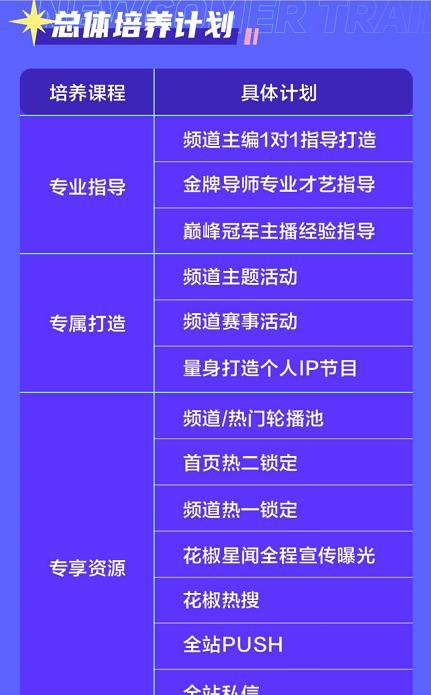 澳门六开奖结果2024开奖记录今晚直播视频,结构化推进计划评估_精英版75.824