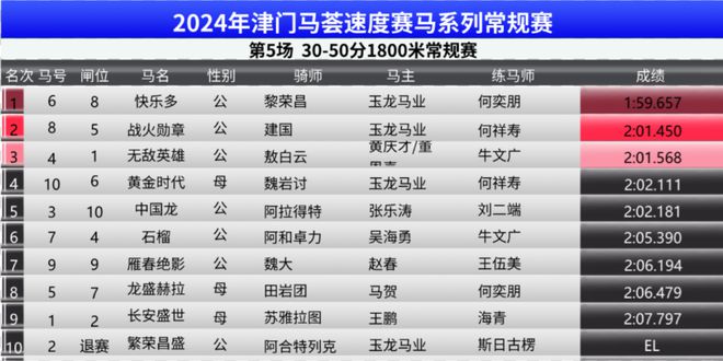 2024澳门特马今晚开奖138期,效率资料解释落实_专业版150.205