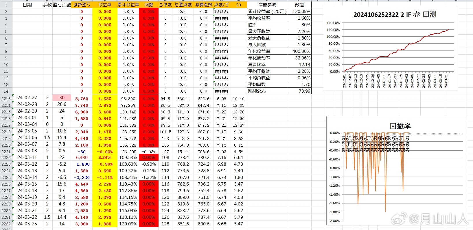 三期必出三期内必开一期,全面数据分析实施_2DM32.68