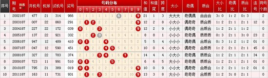 今晚新澳门开奖结果查询9+,实地分析数据设计_铂金版40.55